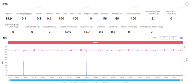 OPPO A2 Pro全面评测:精致更有品质