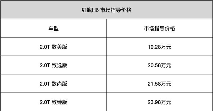 上海车展豪华上市新车汇总 用价格定义豪华 最贵的竟然是它-图11