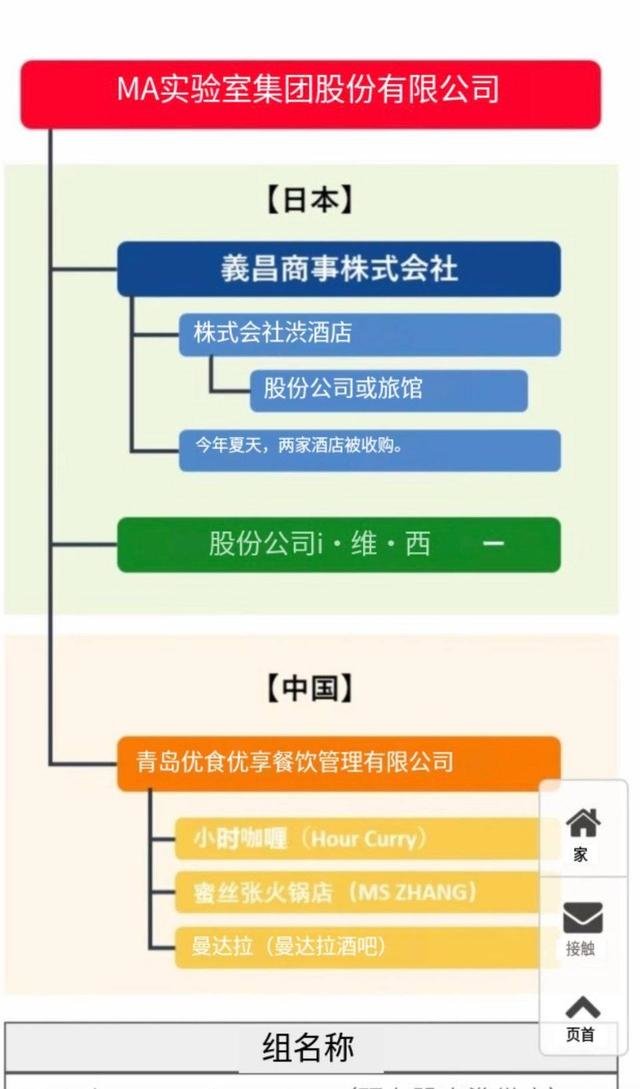 网友提供相关资料