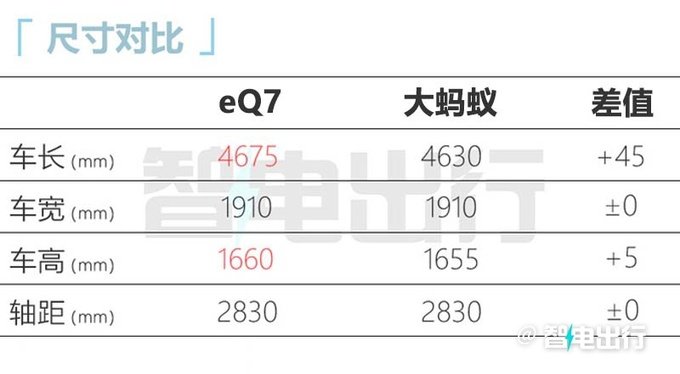 奇瑞eQ7七月上旬上市续航512km 预计卖14万元-图8