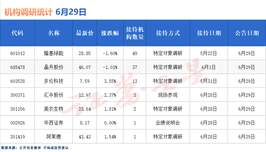 国内十大助孕机构价格（机构扎堆调研的股票后期会上涨吗）机构扎堆调研的股票走势，