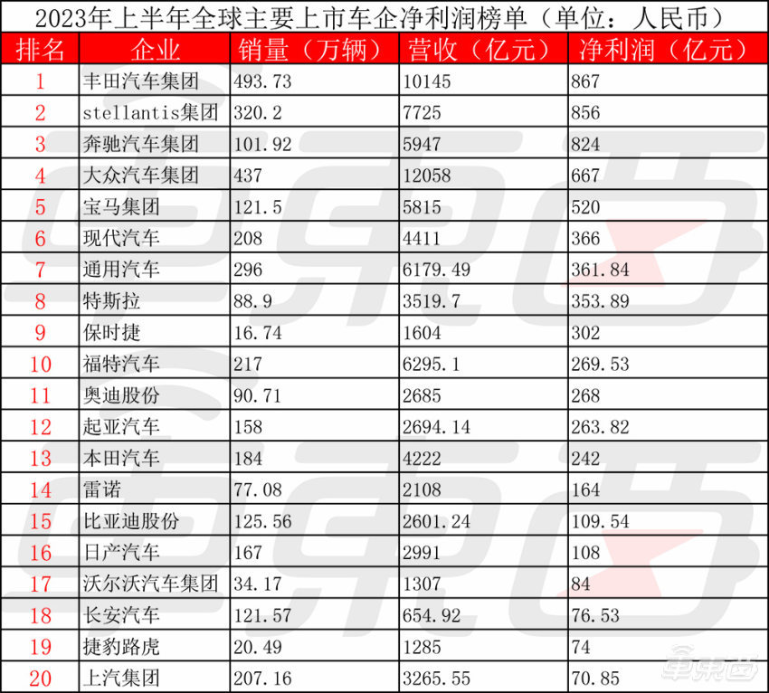 百度助力武汉打造“自动驾驶第一城”中国车谷落地“国家级”平台