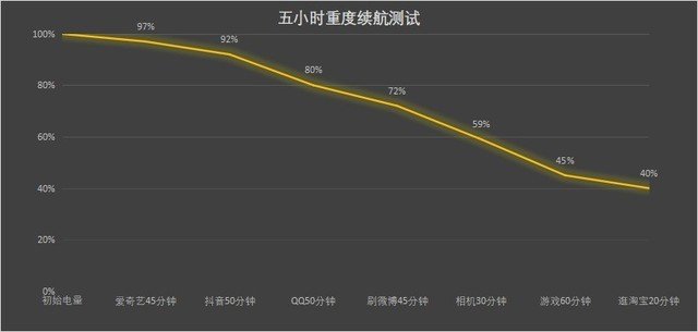 【有料评测】vivo S17评测:柔光突破极限 氛围随光而变