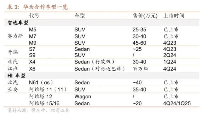 是江淮飘了还是华为真的强?江淮X6将对标迈巴赫