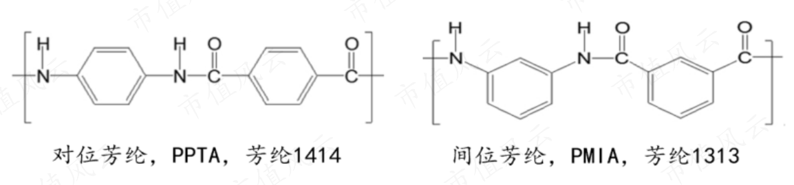 (来源:中国复合材料学会)
