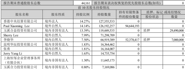云南首富两兄弟被公安指定住所控制两个月后,一位已被解除强制措施