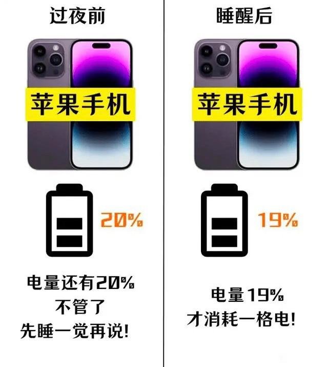 实名羡慕，iPhone虽然充电慢，但4323mAh电池比很多安卓机都强！（苹果充电效率多久低于100）