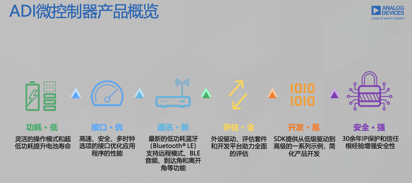 专访ADI：探索AI MCU应用边界，集成CNN硬件加速器将是边缘AI处理的技术趋势
