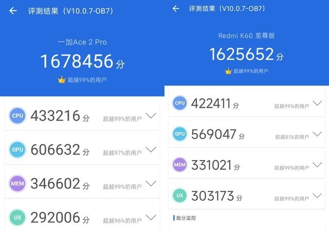 相差400元该选谁?Redmi K60至尊版/一加 Ace2 Pro横评