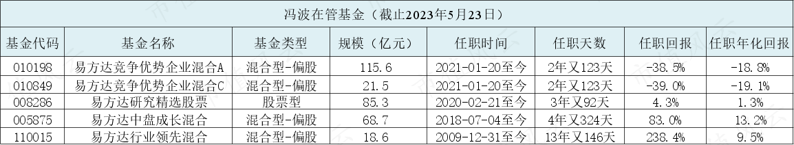 (制表:市值风云APP,来源:Choice数据)