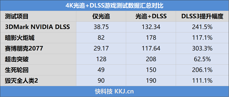 高颜值+顶级做工!铭瑄RTX 4080 iCraft OC16G瑷珈显卡评测:三风扇稳压71℃