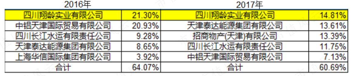 (制表:市值风云APP)