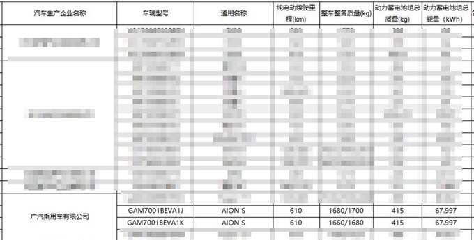 埃安AION S Max后天上市销售66项升级 14万起售-图13
