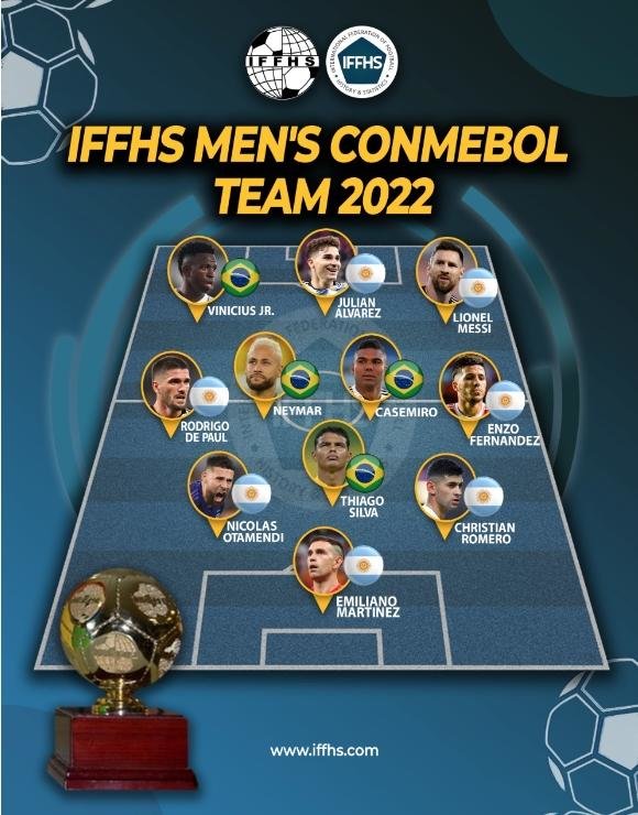 IFFHS年度南美最佳阵：阿根廷7人+巴西4人