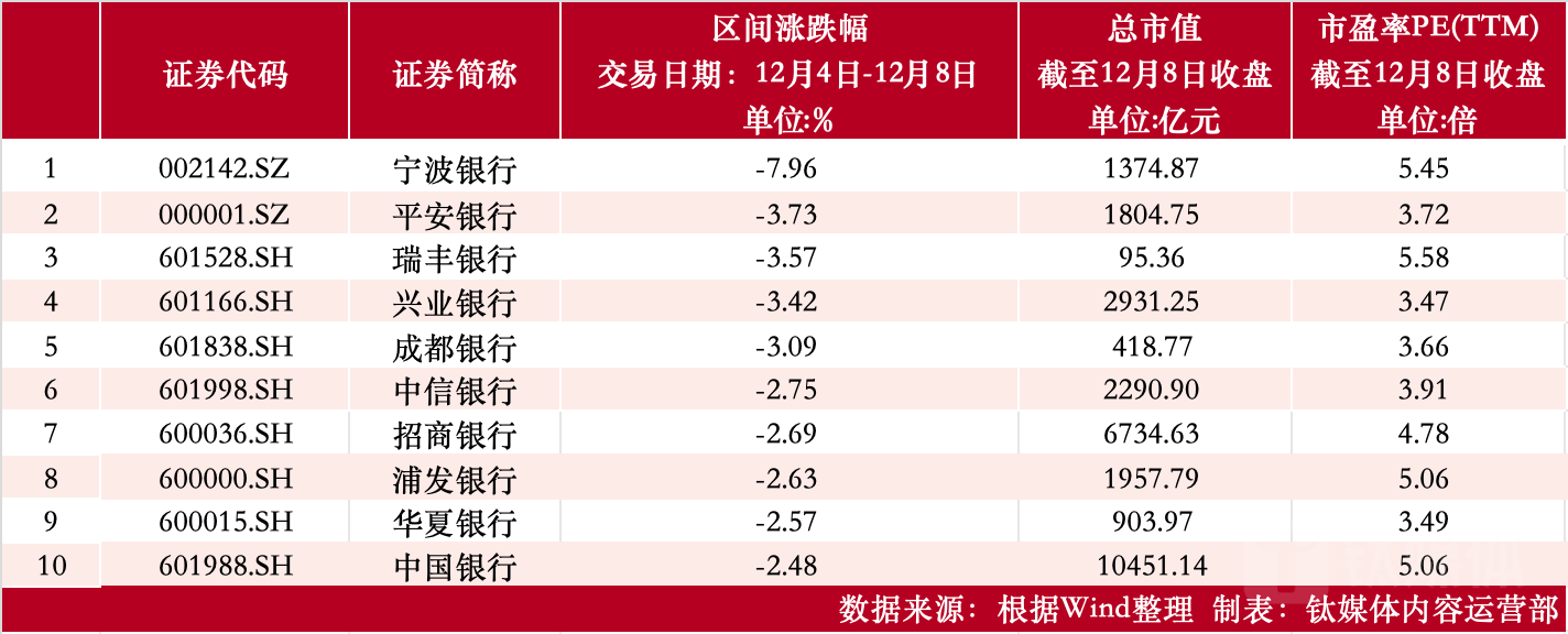 制表：钛媒体内容运营部