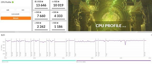 ROG枪神7 Plus超竞版首测:i9-13980HX+RTX 4080展现震撼实力