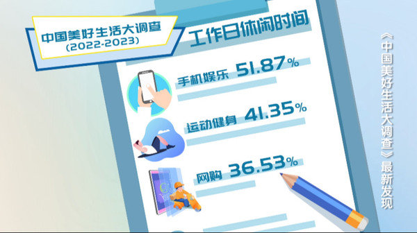 相关数据(图源央视财经)