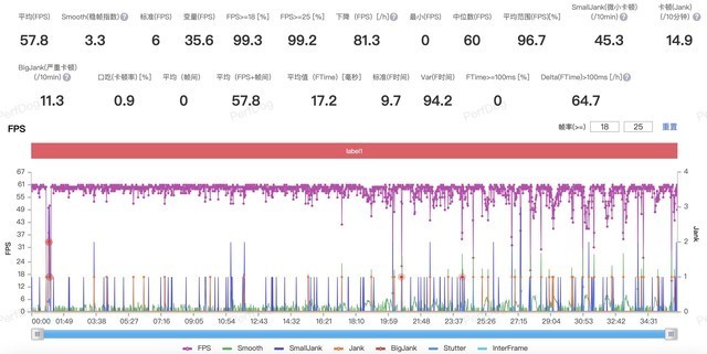 Redmi Note 13 Pro+性能实测 天玑7200-Ultra体验如何