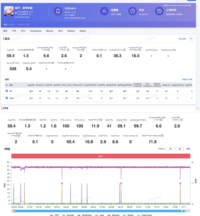 iQOO Z8评测:充电五分钟游戏两小时 千元电竞水桶机