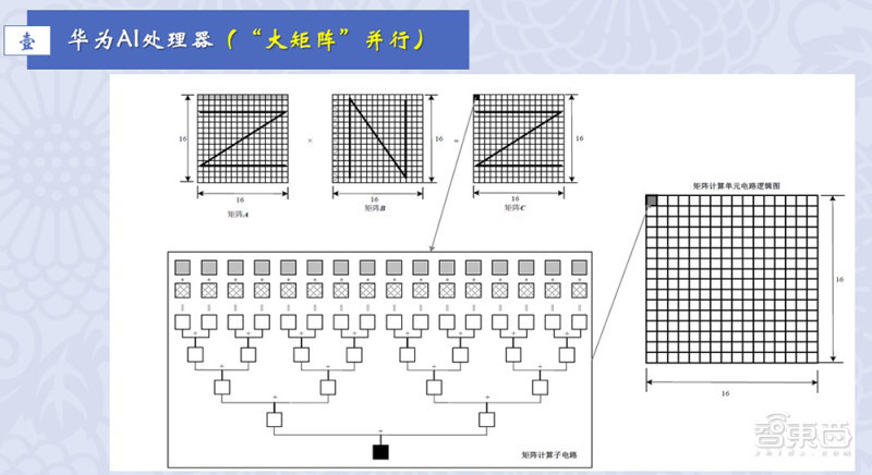 重磅!深圳市发布2024年芯片资助计划,最高资助3000万元
