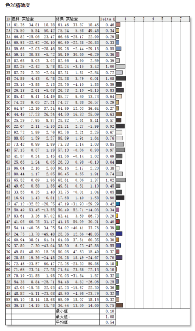 科睿X41显示器评测:六百元的超值好物 开学季的巨大惊喜