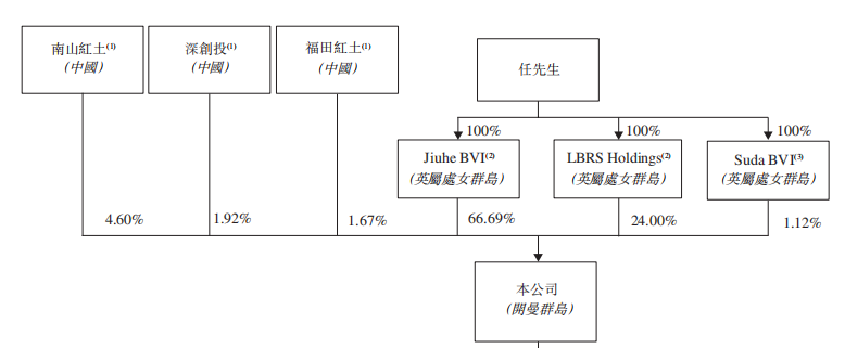 图片[2] - 无三代辅助生殖许可证与公立医院“硬刚”，深创投大手笔押注爱维艾夫 - 网络动向论坛 - 吾爱微网