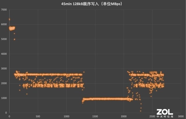 【有料评测】致态TiPlus7100 4TB固态硬盘评测 “Gen4卷王”开始卷自己了!