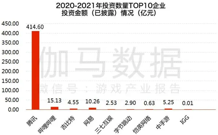 图片[5] - 锈带的隐喻：腾讯游戏们必须停止内卷 - 网络动向论坛 - 吾爱微网