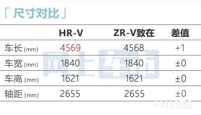 加X万买混动版本田HR-V售XX.XX-XX.XX万元-图8