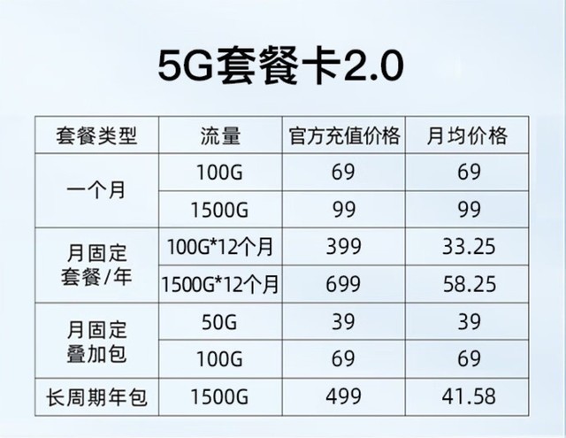 超薄5G卡片WiFi体验咋样?中兴F50评测
