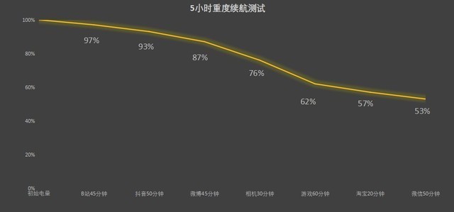 【有料评测】OPPO Reno11全面评测:“加料”标准版,2K档真首选