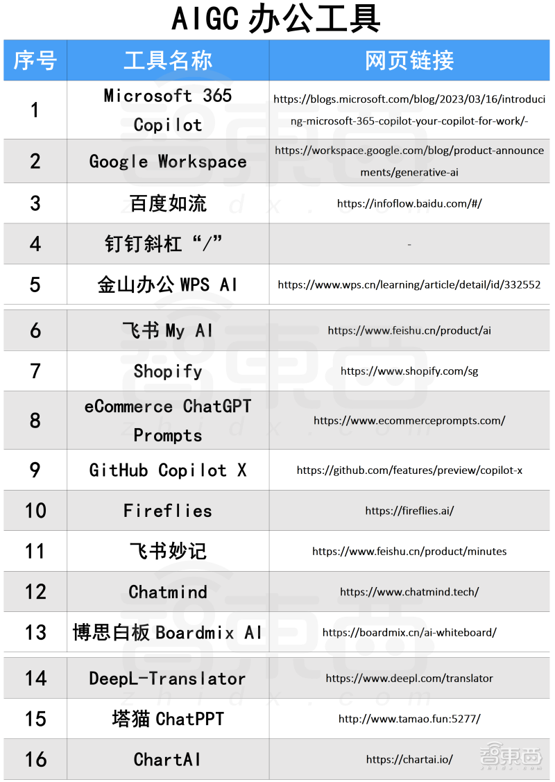 卷王都在用!100款宝藏级AIGC工具分享,强烈建议收藏插图45 苹果MR点燃元宇宙新火,瑞声科技亮出多个XR大招,从幕后走到台前