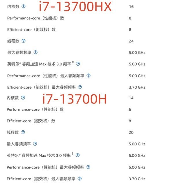 13代酷睿H/HX系列性能对比 另附高性价比机型推荐
