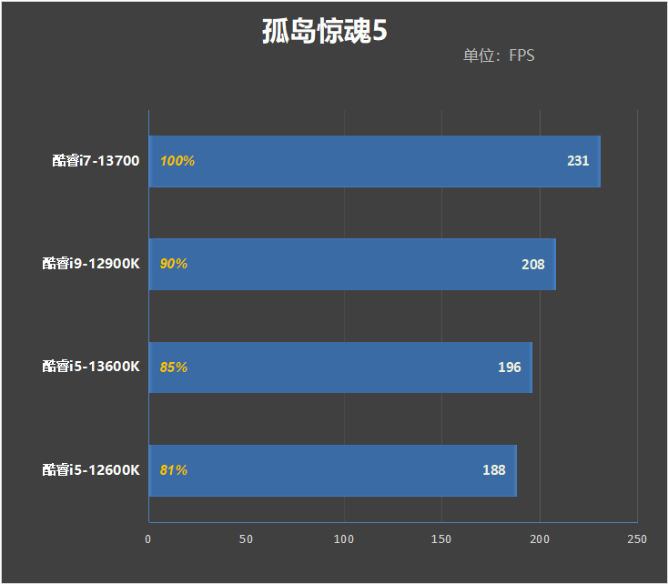 酷睿i7-13700评测:能效比飞升、功耗温度喜人