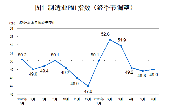 国内助孕机构排名前十（6月制造业）6月份生产，