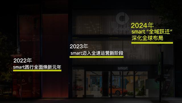 深化全球布局,smart 2024年全域跃迁_凤凰网汽车_凤凰网