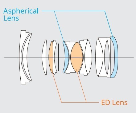 富士发布GF55mm F1.7 R WR中画幅镜头