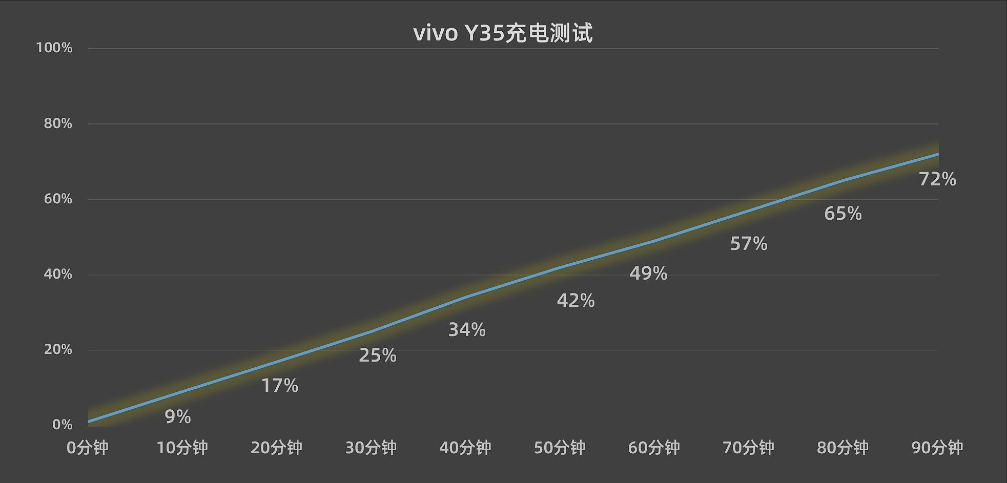 【有料评测】vivo Y35全面评测:2022年的老年机应该是啥样?