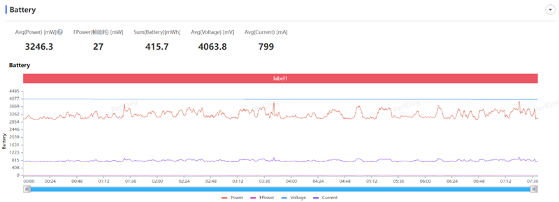 华为史上最大平板MatePad Pro 13.2体验评测:平板生态全新生产力