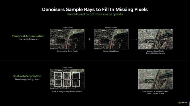 NVIDIA DLSS 3.5原理浅析 大家好像都搞错了!