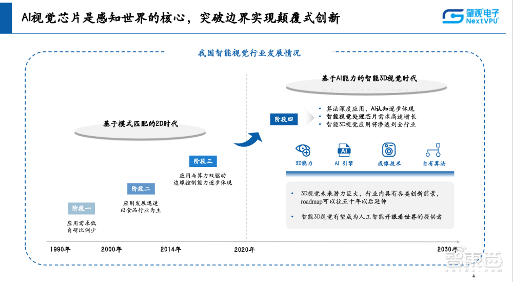 后摩智能陈亮:存算一体,寻求中式庭院与高层公寓间的“中庸之道”丨GACS 2023