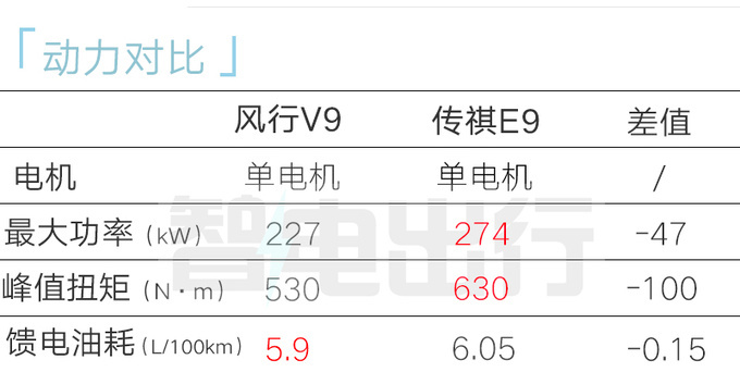 东风风行V9预计明年3月上市4S店售16万起-图10