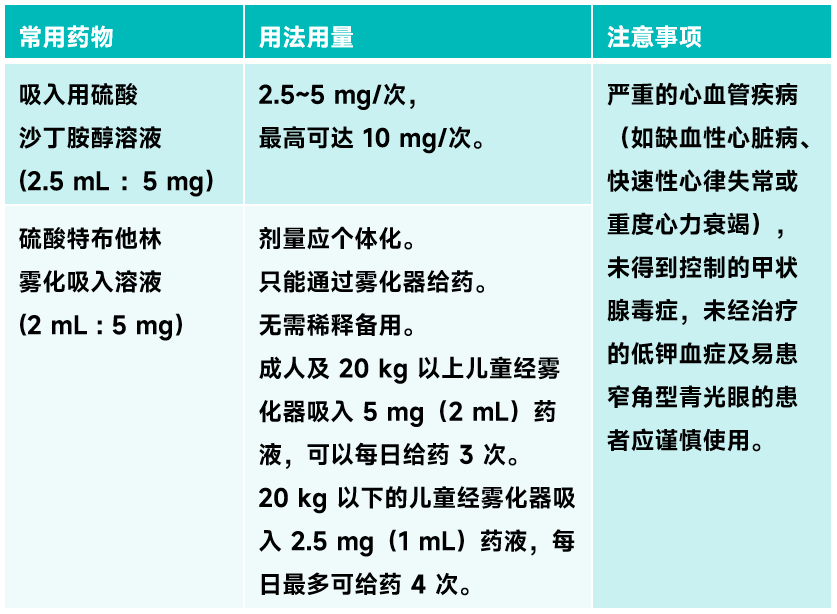 严重过敏使用肾上腺素、激素后患者死亡,这些用药误区需注意_凤凰网健康_凤凰网