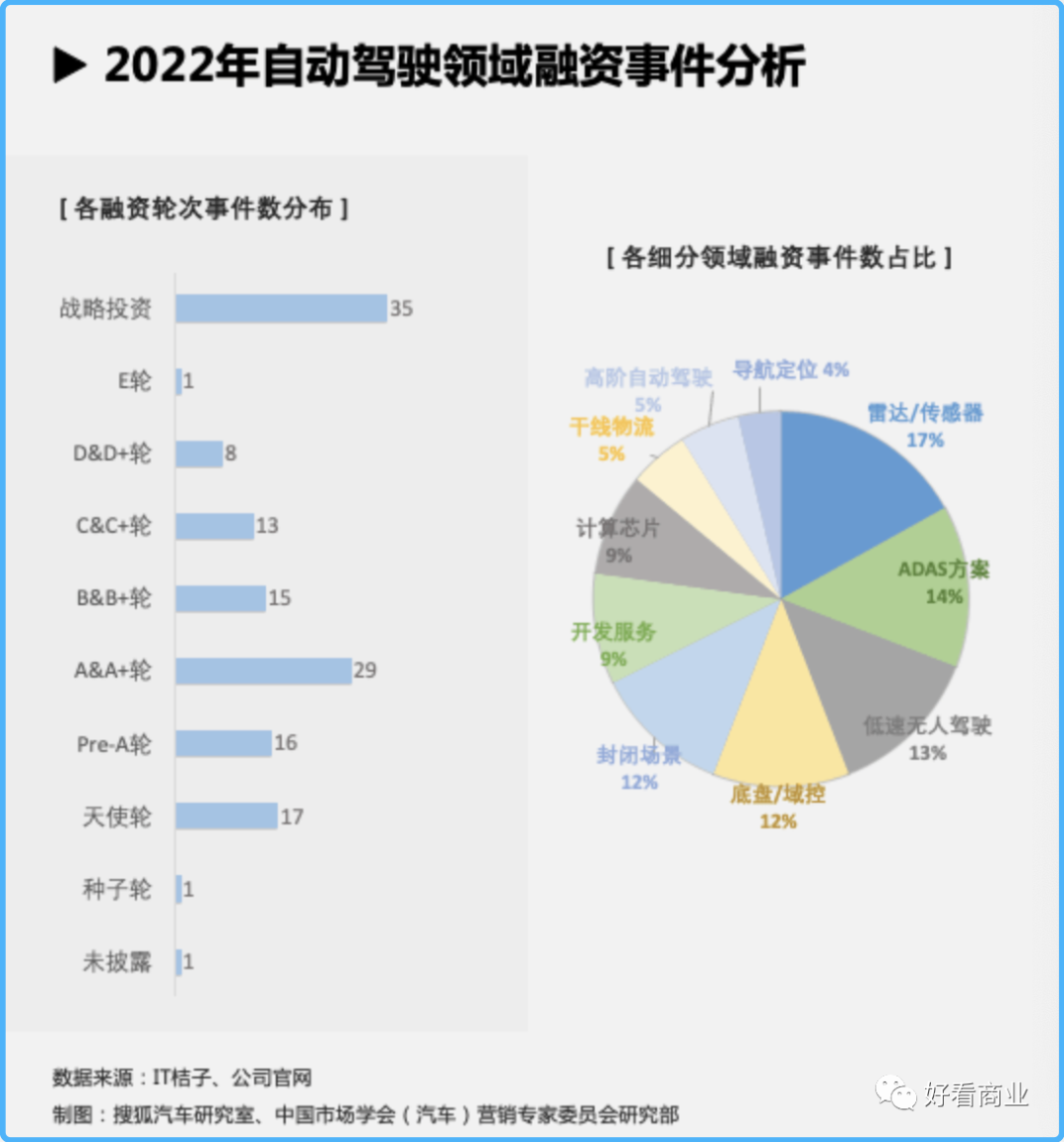 阿里止损!自动驾驶寒冬仍未结束