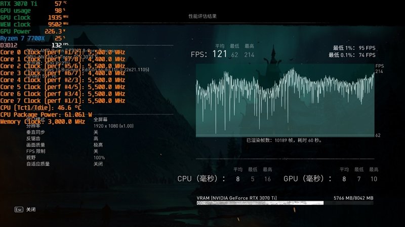 酷睿i5-13600K、锐龙7 7700X生产力和游戏全方位对比:Intel完胜