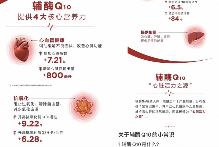图源/某知名社交平台,一位博主发布的辅酶Q10功能宣传博文