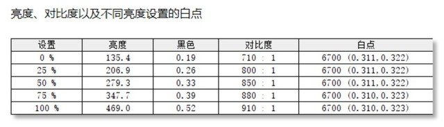 蚂蚁电竞N27U评测 电竞中的专业显示器