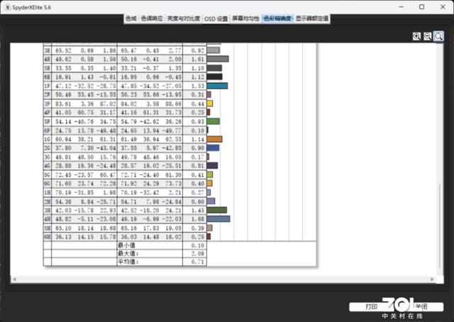 惠普星Book Pro 14评测:1TB大硬盘+2.8K OLED屏 高颜值的职场利器