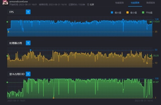 用未来科技体验魂类机甲 OMEN暗影精灵9锐龙版实测装甲核心6