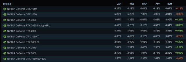 “残血”一样强 笔记本4060不同功耗下性能实测
